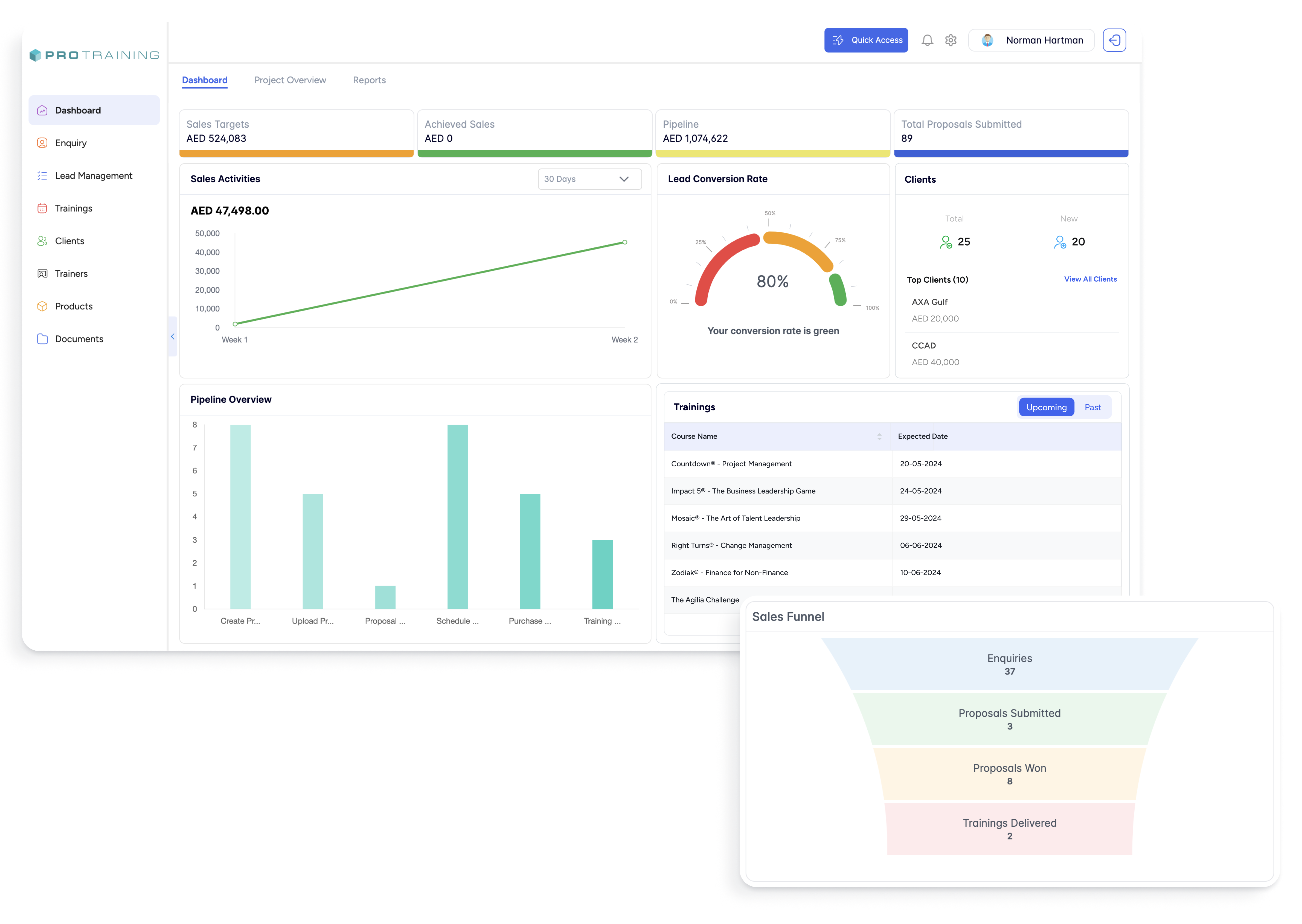 Dashboard Promapp protraining app preview